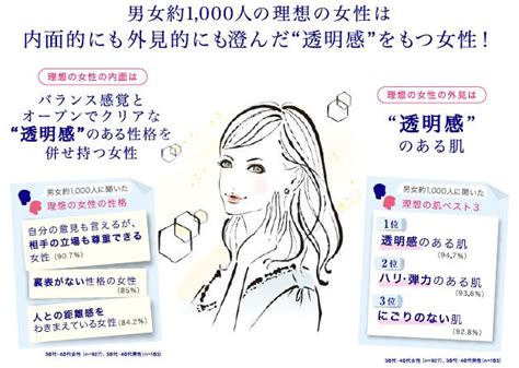 ブランド別にみる女性のイメージ像について .